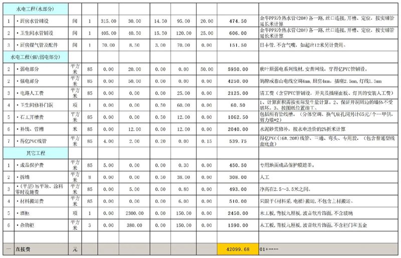 装修预算报价