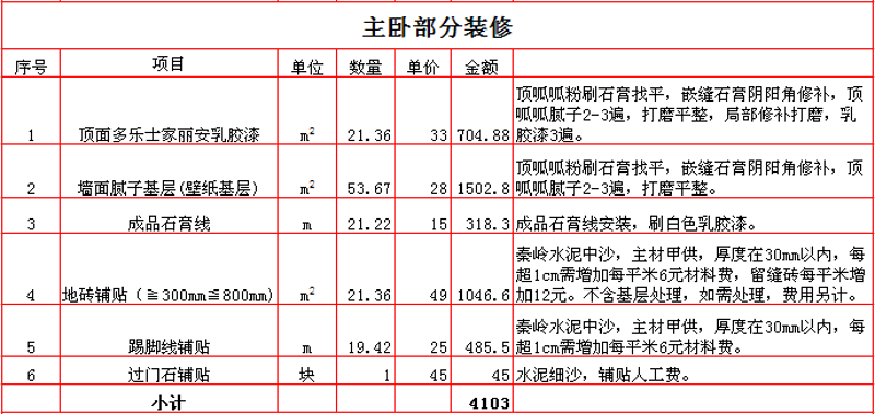 幕墙工程：构建城市天际线的幕后英雄